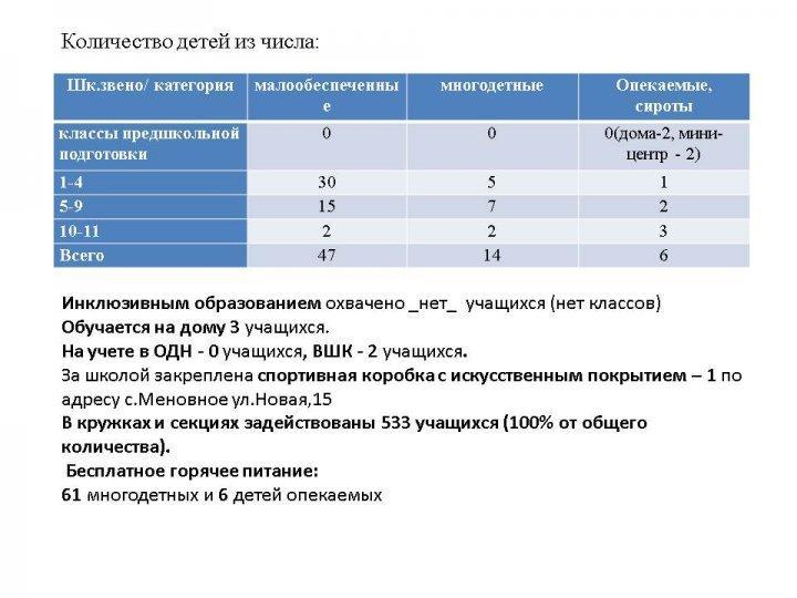 Паспорт школы