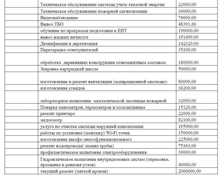 Заседание Попечительского совета