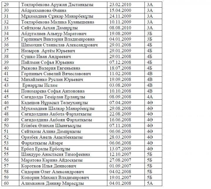 Заседание Попечительского совета