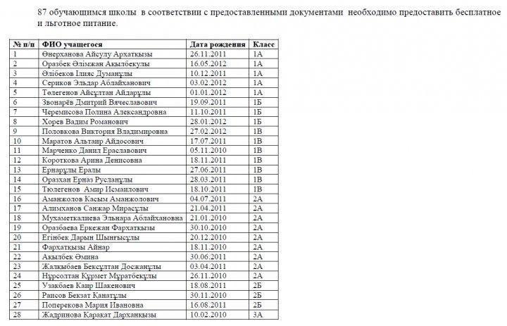 Заседание Попечительского совета