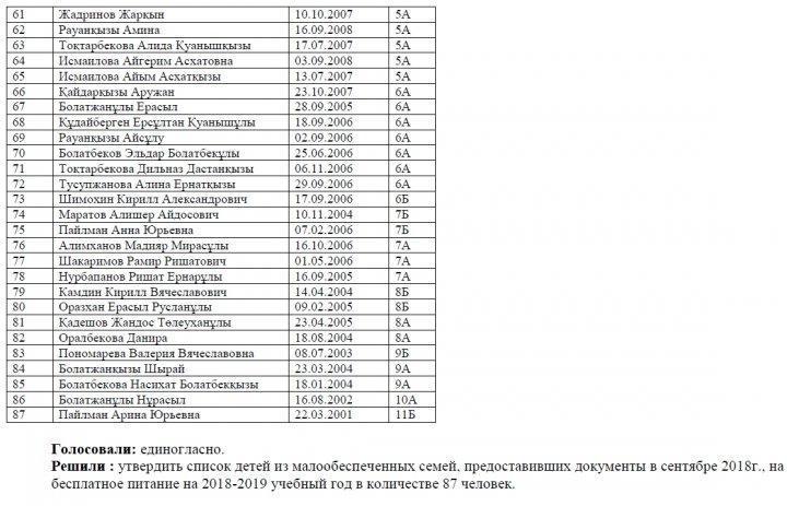 Заседание Попечительского совета