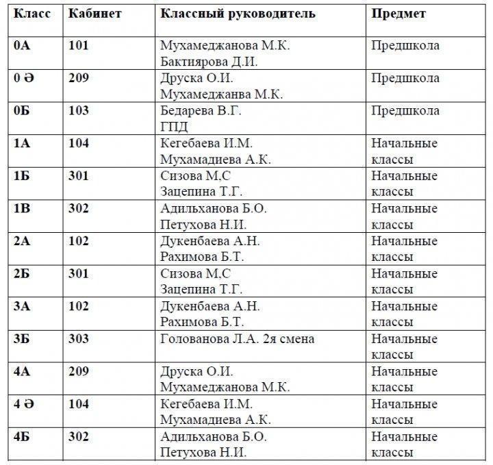 Заседание Попечительского совета
