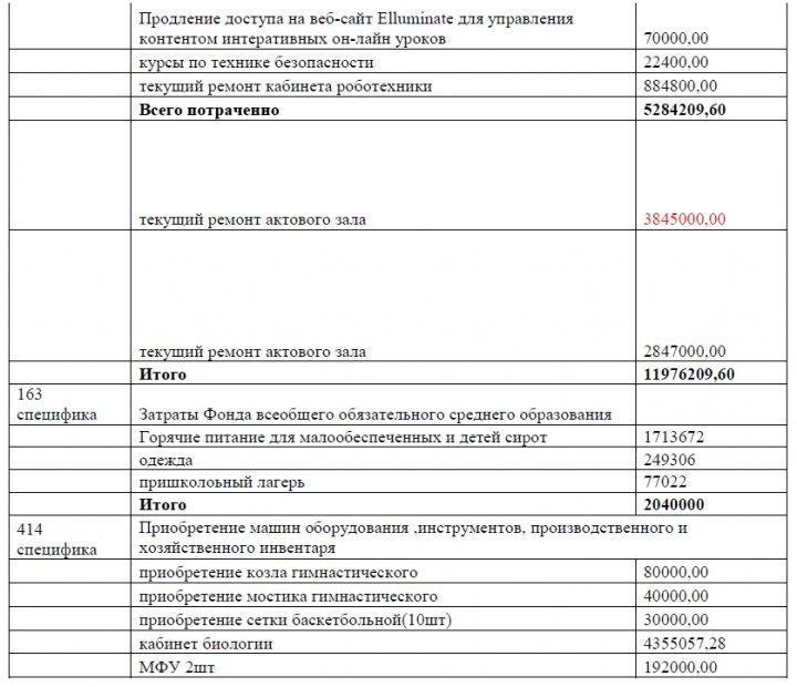 Заседание Попечительского совета