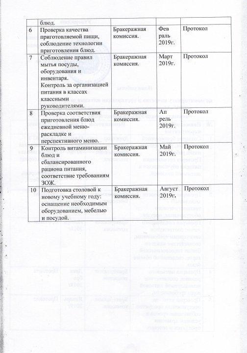Мониторинг качества и организации питания