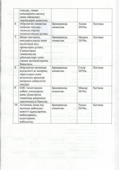 Мониторинг качества и организации питания