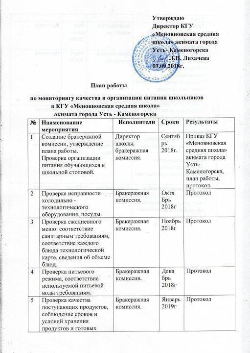Мониторинг качества и организации питания