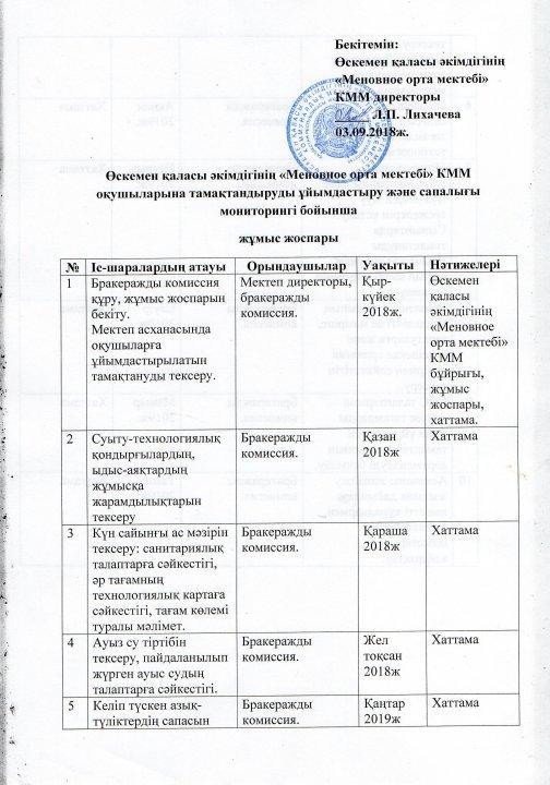 Мониторинг качества и организации питания