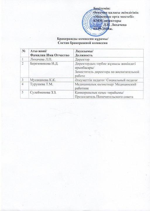 Бракеражная комиссия