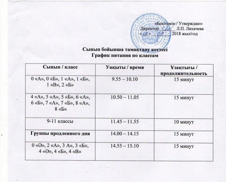 О работе столовой