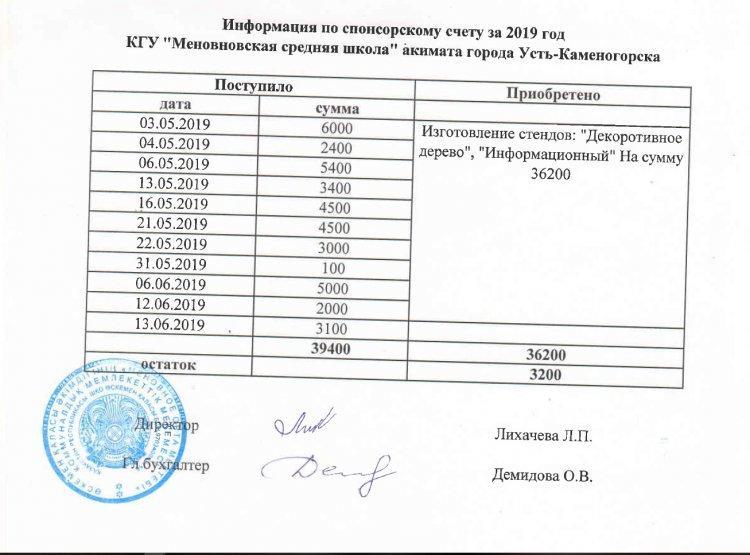 Информация по спонсорскому счету школы (2019 г.)