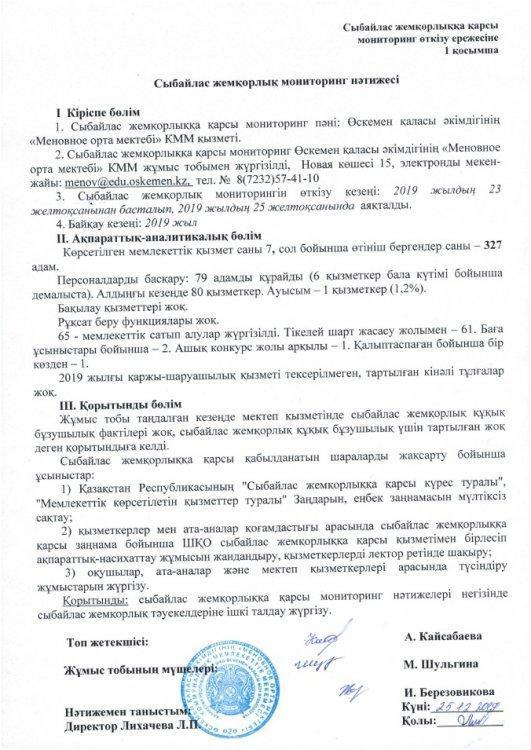 Результаты антикоррупционного мониторинга