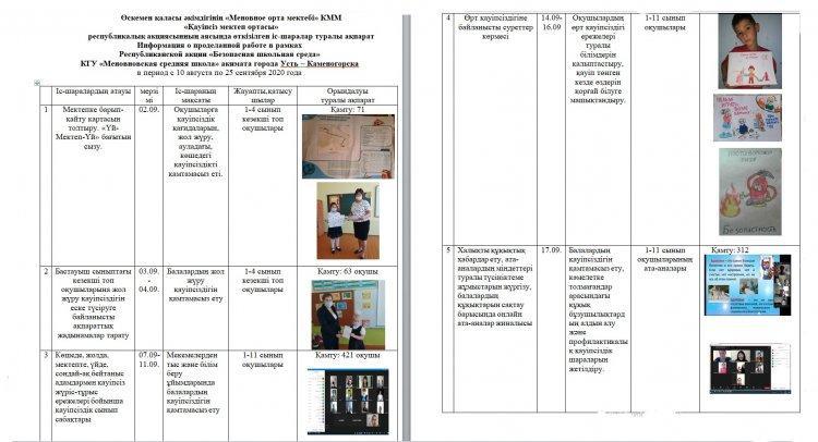 Республикалық акциясынның аясында өткізілген іс-шаралар туралы ақпарат