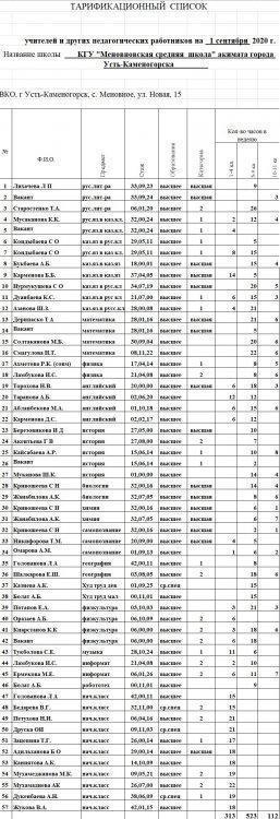 ТАРИФИКАЦИОННЫЙ  СПИСОК