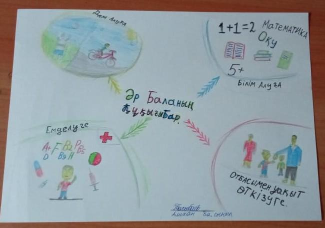Құқықсыз өмір сүрүге болады ма?