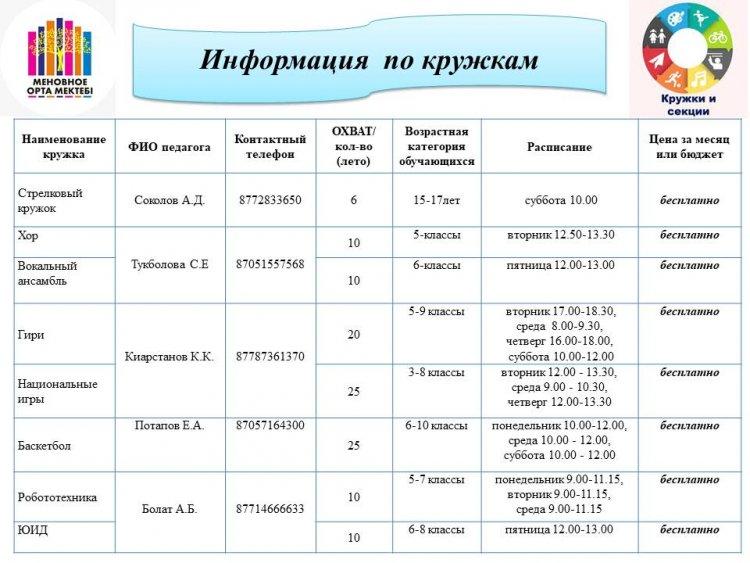 Информация по кружкам