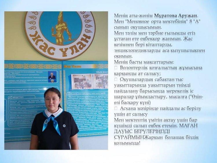 Кандидаты на пост президента Уланбасы