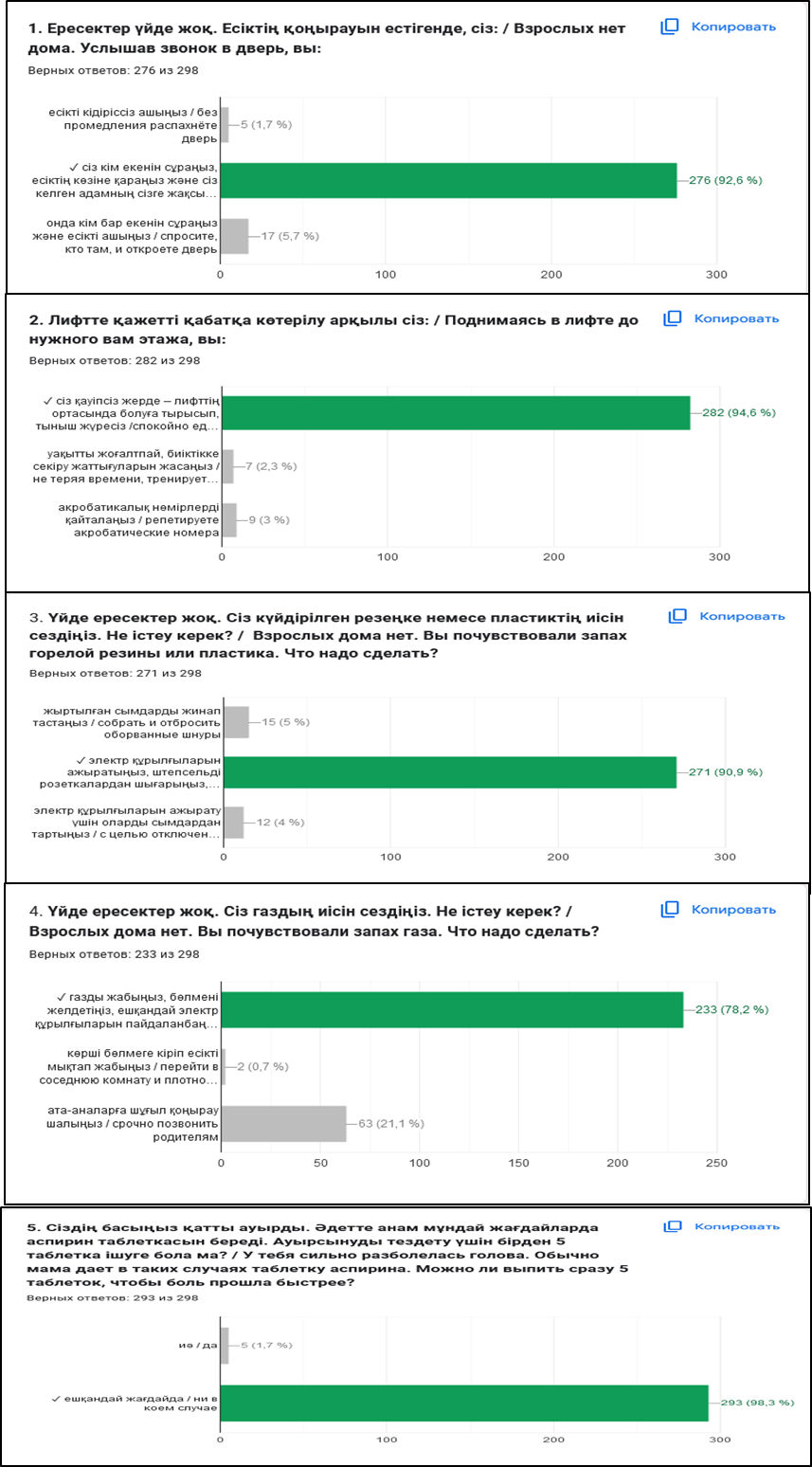 Отчет по исполнению плана работы по обеспечению безопасности жизнедеятельности