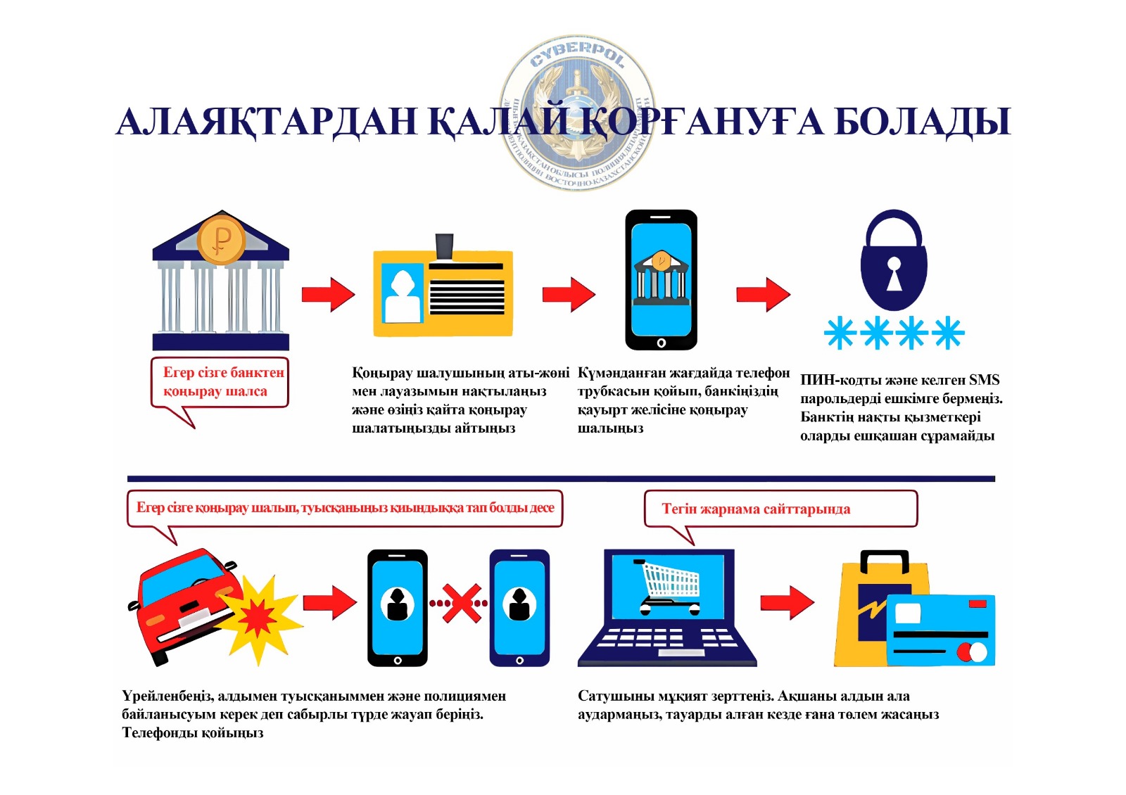 Шығыс Қазақстан облысы білім басқармасының 2024 жылғы 25 сәуірдегі №2641 хаты негізінде педагогтер мен оқушыларға интернет-алаяқтықтың алдын алу бойынша түсіндіру жұмыстары жүргізілді.