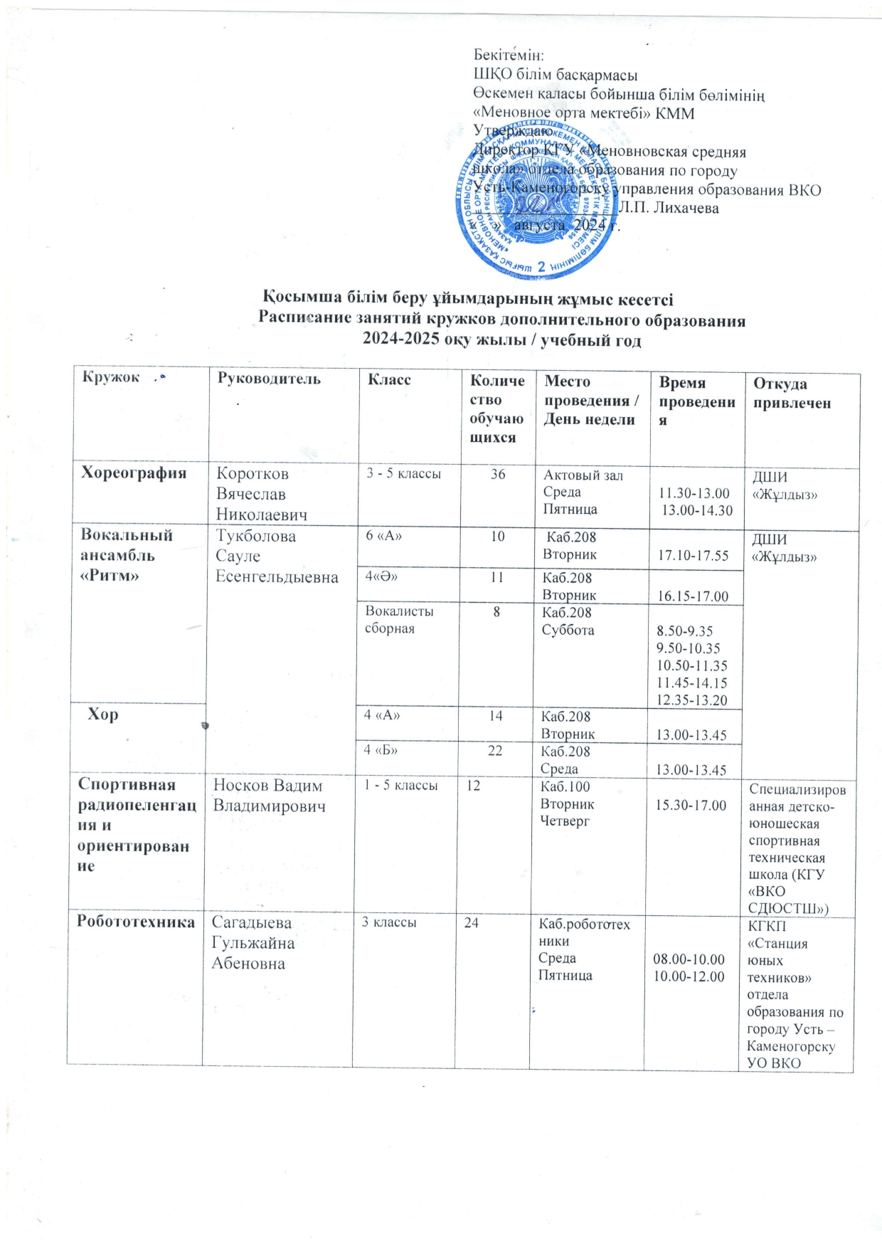 Қосымша білім беру ұйымдары / Кружки дополнительного образования