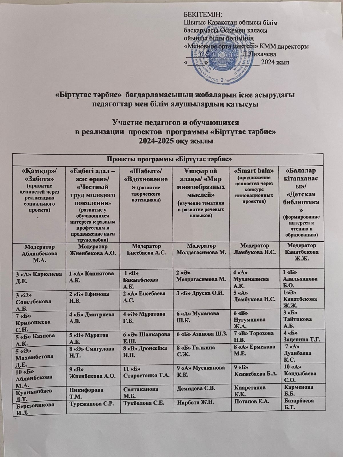 О реализации проектов программы "Біртұтас тәрбие"