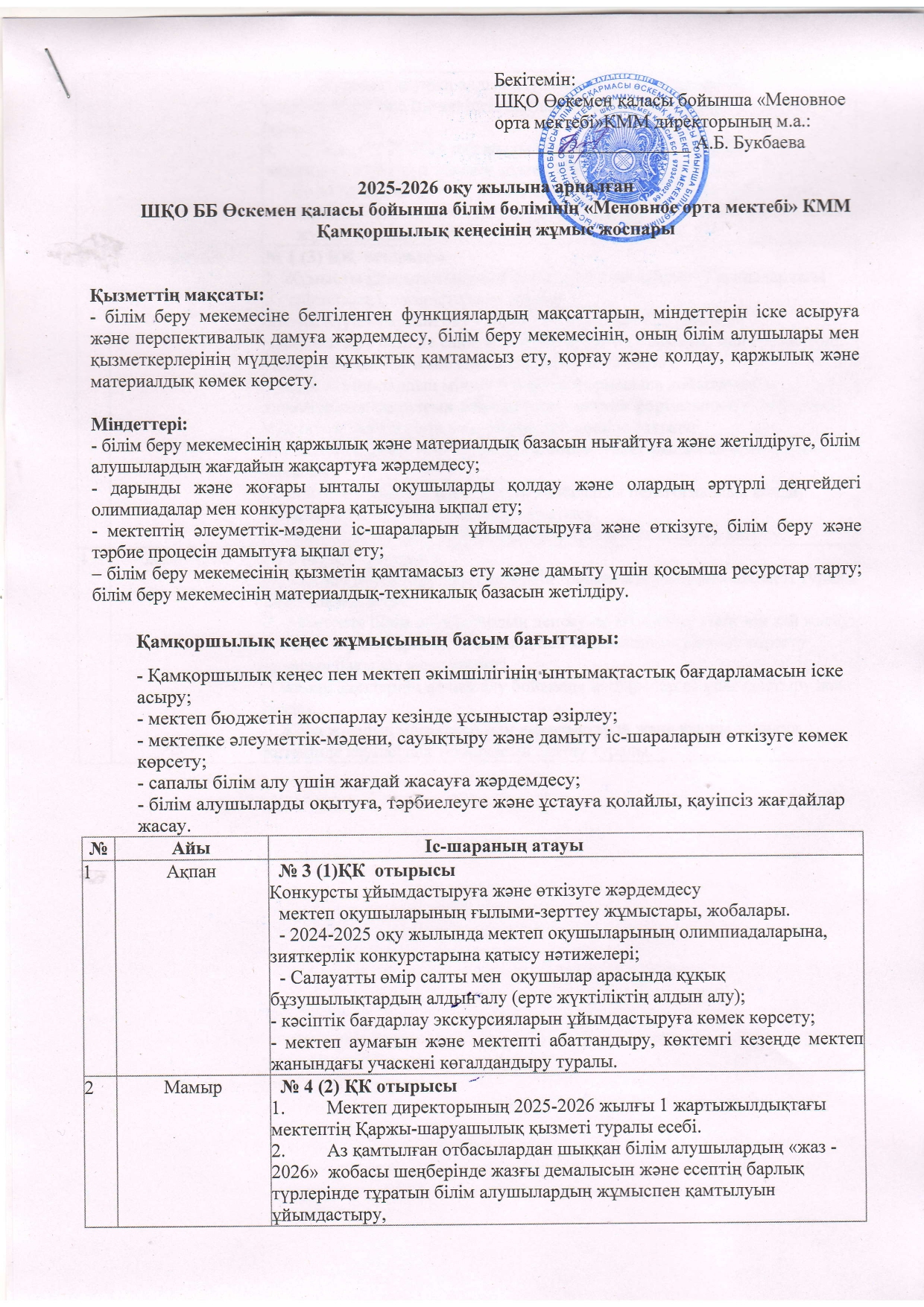 2025-2026 оқу жылына арналған ШҚО ББ Өскемен қаласы бойынша білім бөлімінің "Меновное орта мектебі" КММ Қамқоршылық кеңесінің жұмыс жоспары